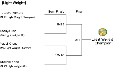 トーナメント表ライト級