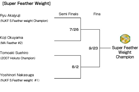 トーナメント表スーパーフェザー級