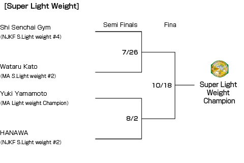 トーナメント表スーパーライト級